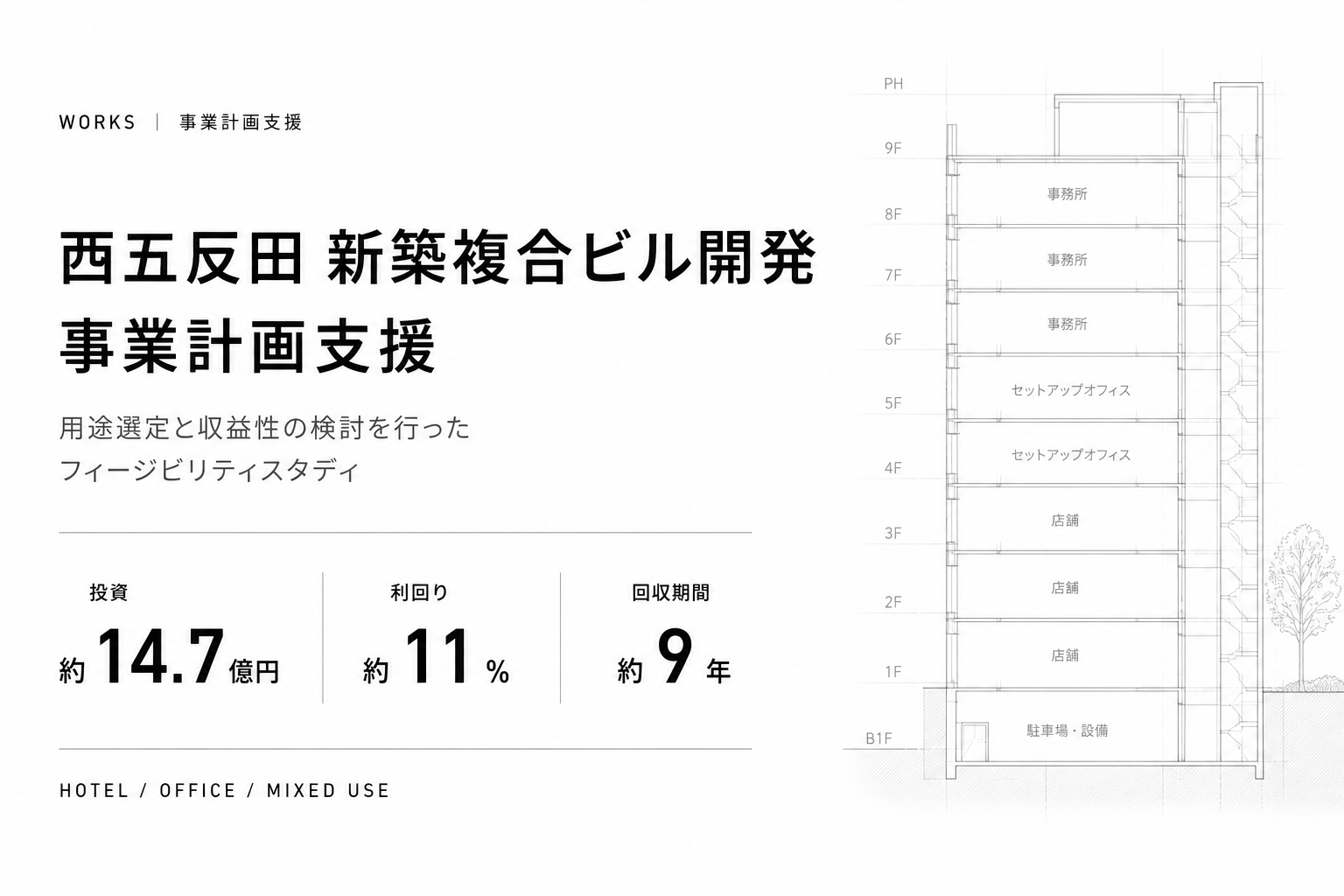 西五反田におけるホテル・オフィス複合開発の事業計画支援プロジェクト。